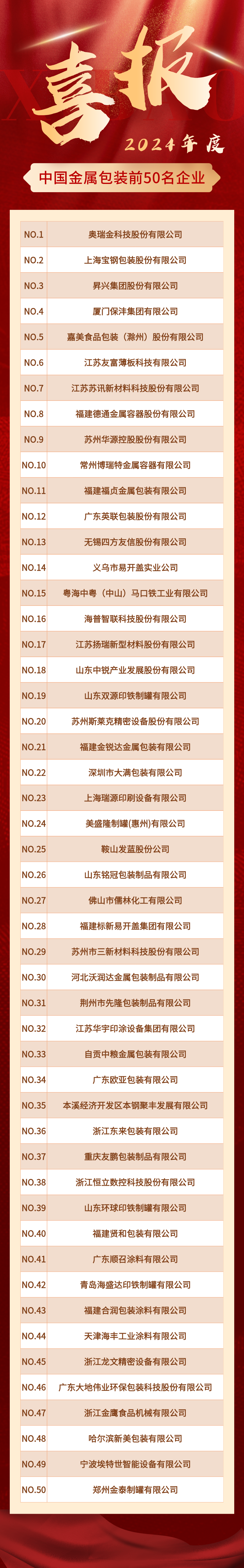 2024年度中国包装行业信息统计结果的公示